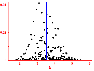 Strength function